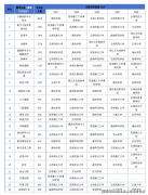 方能更好地实现人生价值取社会价值的