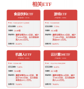 利于推进公司营业成长