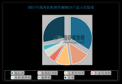 <b>自喷雾机为70%</b>